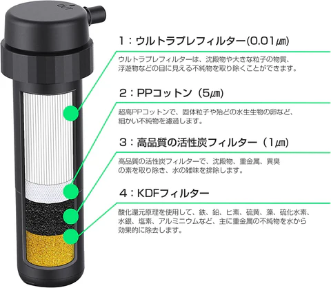 内蔵フィルター